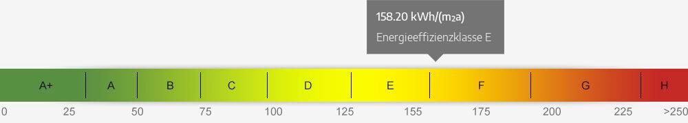 Energieausweis Skala 158.20 kWh/(m²a)