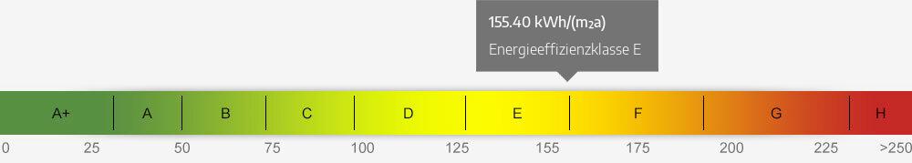 Energieausweis Skala 155.40 kWh/(m²a)