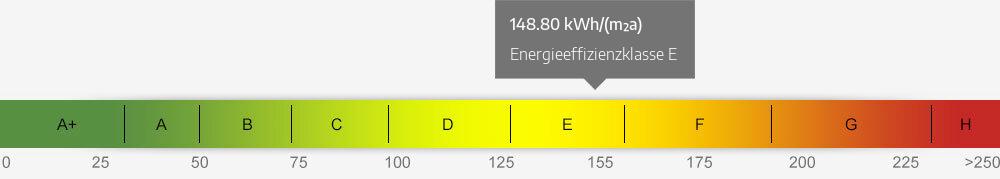 Energieausweis Skala 148.80 kWh/(m²a)