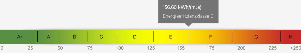 Energieausweis Skala 156.60 kWh/(m²a)