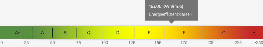 Energieausweis Skala 163.00 kWh/(m²a)