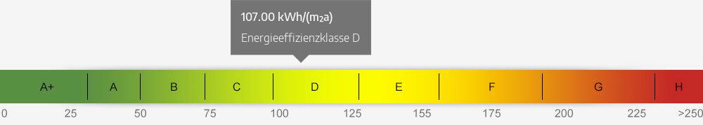 Energieausweis Skala 107.00 kWh/(m²a)