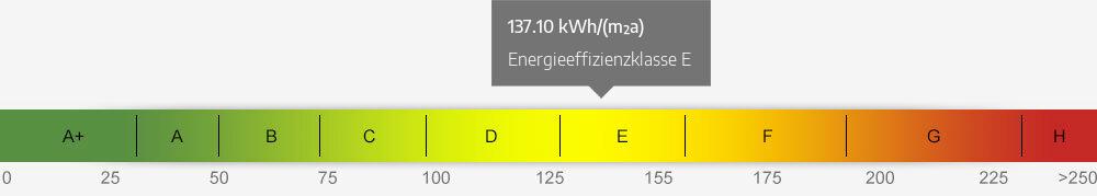 Energieausweis Skala 137.10 kWh/(m²a)