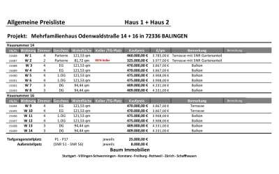 Wohnen im Neubau - 4 Zimmer Wohnung mit Sonnenbalkon